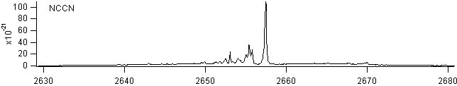 nccn spectra