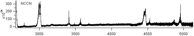 nccn spectra