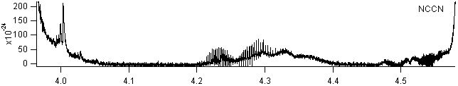 nccn spectra