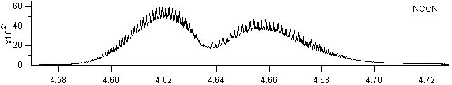 nccn spectra