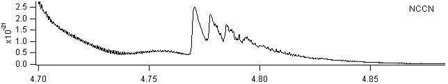 nccn spectra