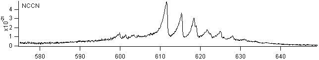 nccn spectra