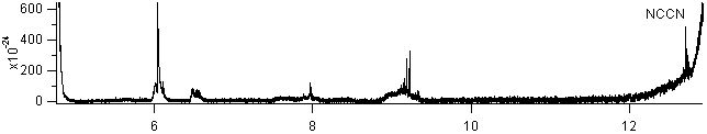 nccn spectra