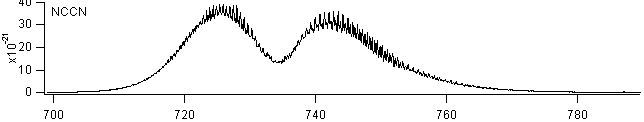 nccn spectra