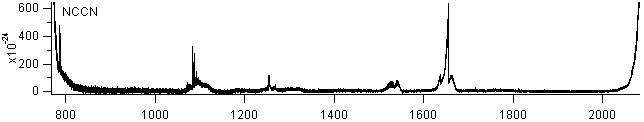 nccn spectra