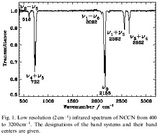 nccn spectra