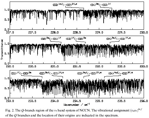 nccn spectra