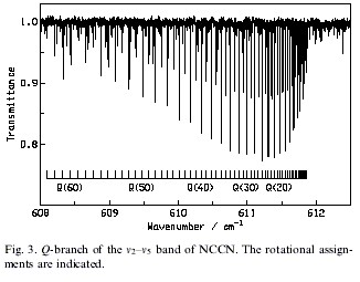 nccn spectra