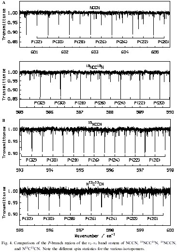 nccn spectra