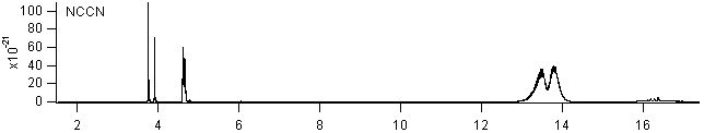 nccn spectra