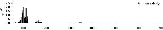 nh3 spectra