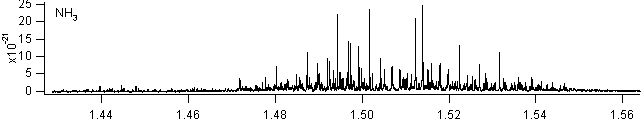 nh3 spectra