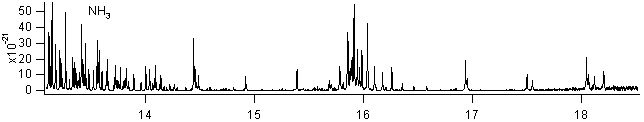 nh3 spectra