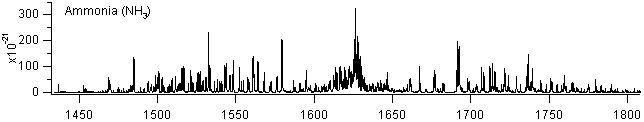 nh3 spectra