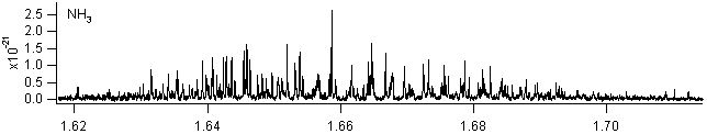 nh3 spectra