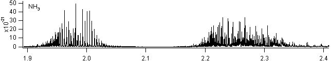 nh3 spectra