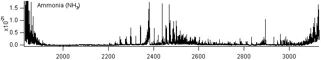 nh3 spectra