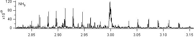 nh3 spectra