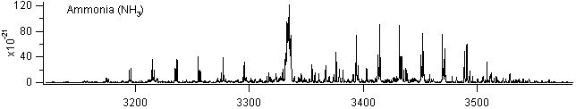 nh3 spectra