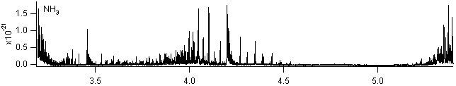 nh3 spectra