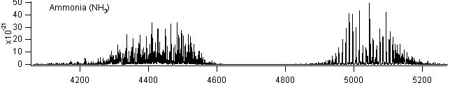 nh3 spectra