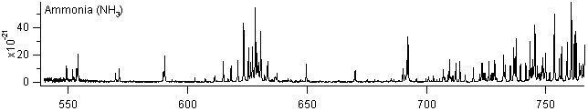 nh3 spectra