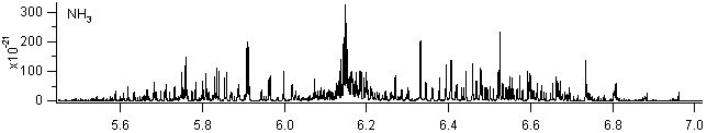 nh3 spectra