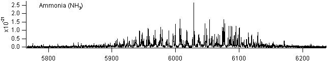 nh3 spectra