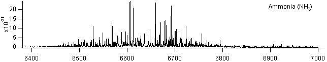 nh3 spectra