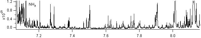 nh3 spectra