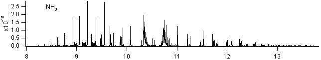 nh3 spectra