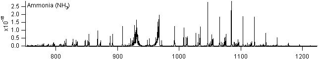 nh3 spectra