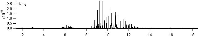 nh3 spectra