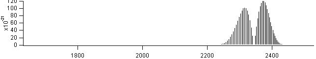 no+ spectra