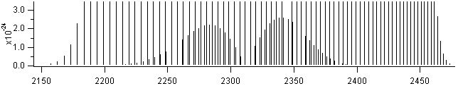 no+ spectra