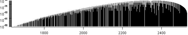 no+ spectra