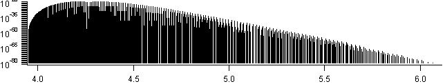 no+ spectra