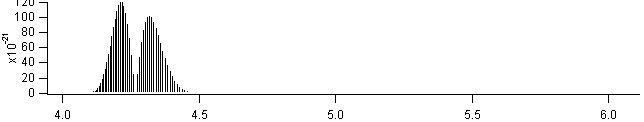 no+ spectra
