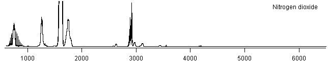 no2 spectra
