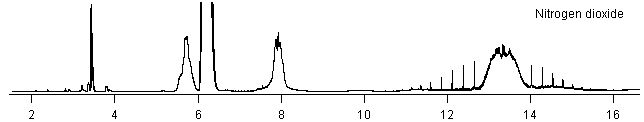 no2 spectra