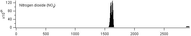 no2 spectra