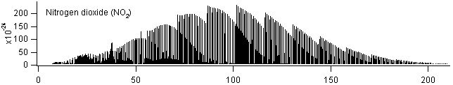 no2 spectra