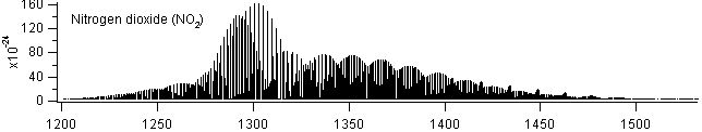 no2 spectra