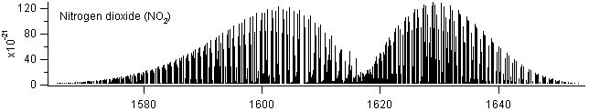 no2 spectra