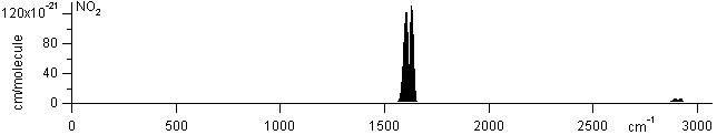 no2 spectra