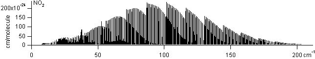 no2 spectra