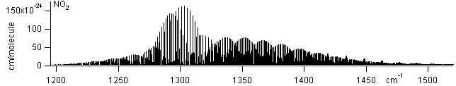 no2 spectra
