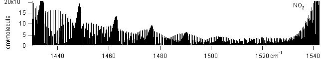 no2 spectra
