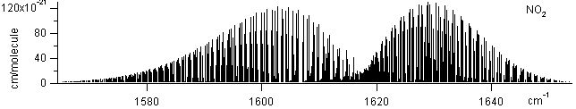 no2 spectra