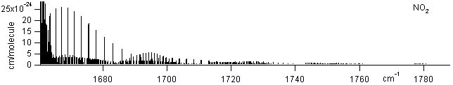 no2 spectra